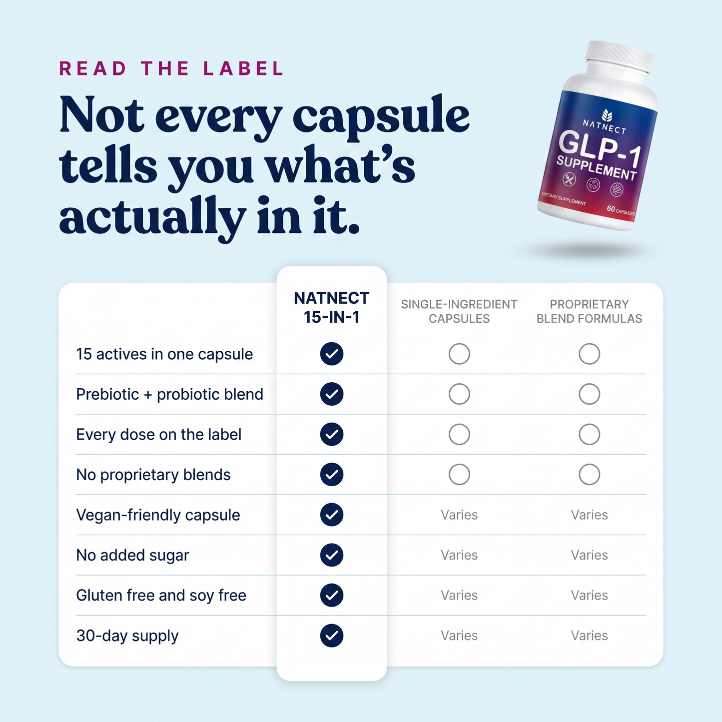 GLP-1 Supplement Support